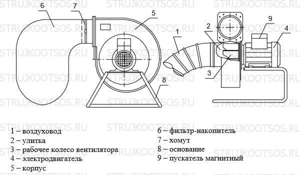 Вытяжной вентилятор планета схема разбора